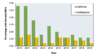 MICs = minimum inhibitory concentrations</br>
This graphic shows data from the Gonococcal Isolate Surveillance Project (GISP) for the percentage of isolates with reduced susceptibility to cefixime (MICs ≥0.25 μg/mL) or ceftriaxone (MICs ≥0.125 μg/mL).</br>