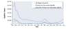 NOTE: Data collection for syphilis began in 1941; however, syphilis became nationally notifiable in 1944.