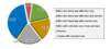 Note: these data include 37 cases of unknown sex for the person diagnosed with syphilis.
