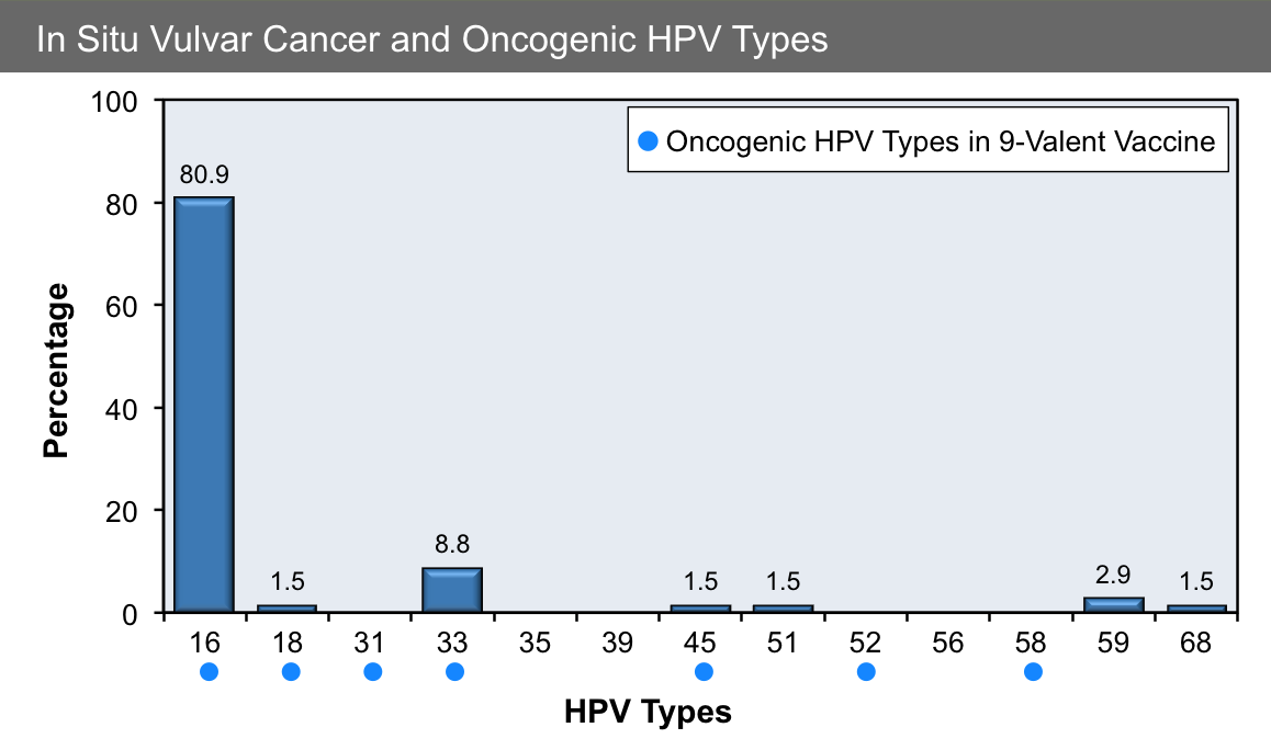 hpv cancer causing types