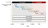 After initial exposure to <em>Treponema pallidum</em>, the incubation period ranges from 10–90 days. 