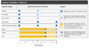 This figure is based on recommendations in the 2021 Sexually Transmitted Infections Treatment Guidelines